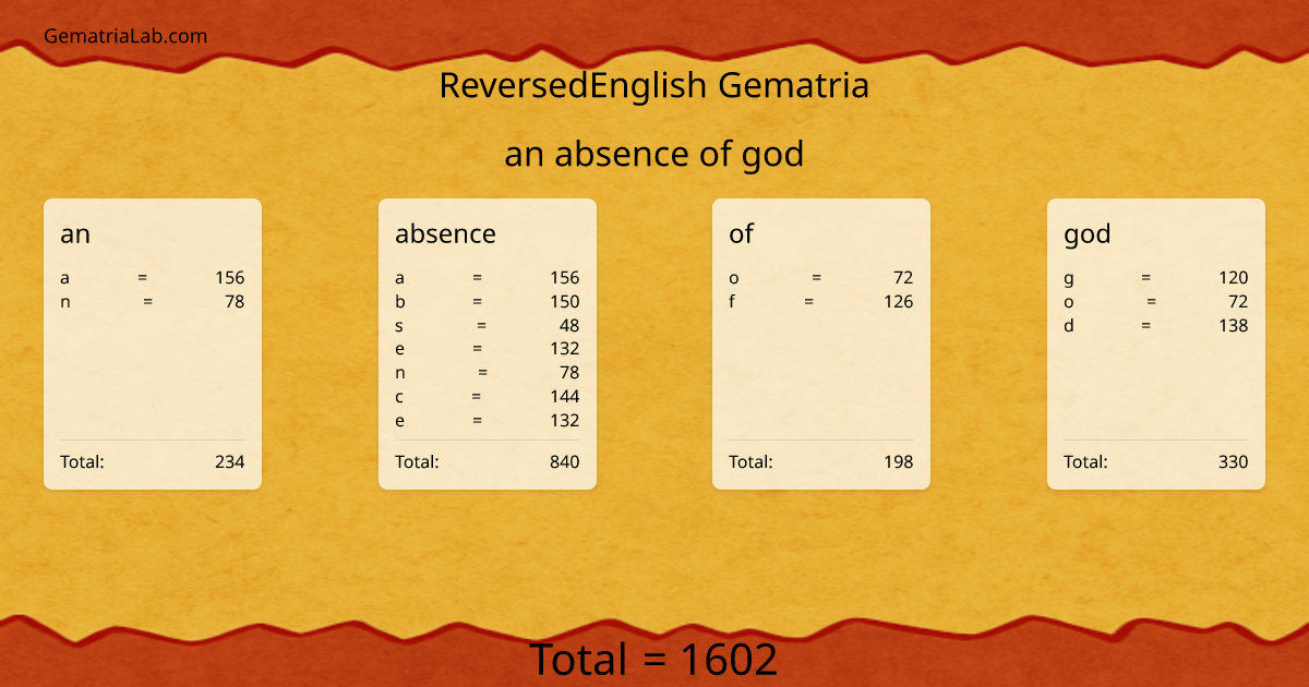 an absence of god in reversedEnglish Gematria